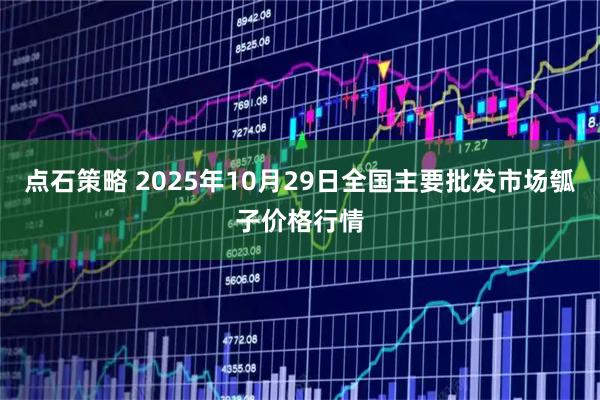 点石策略 2025年10月29日全国主要批发市场瓠子价格行情